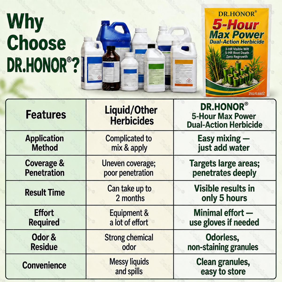5-Hour Max Power🎉 Dual-Action Herbicide | Fast-Acting Granules for Stubborn Weeds & Brush